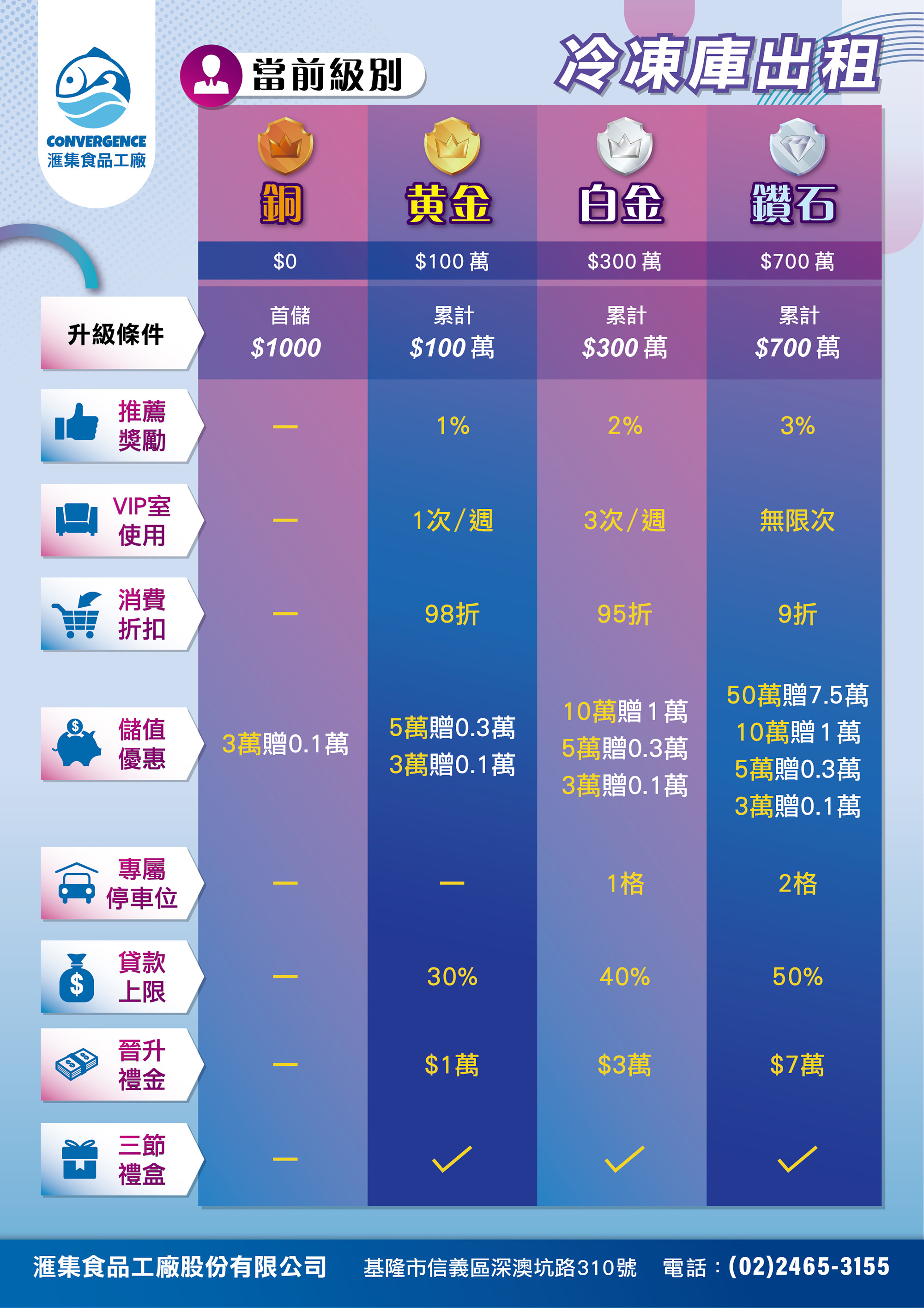 滙集冷凍