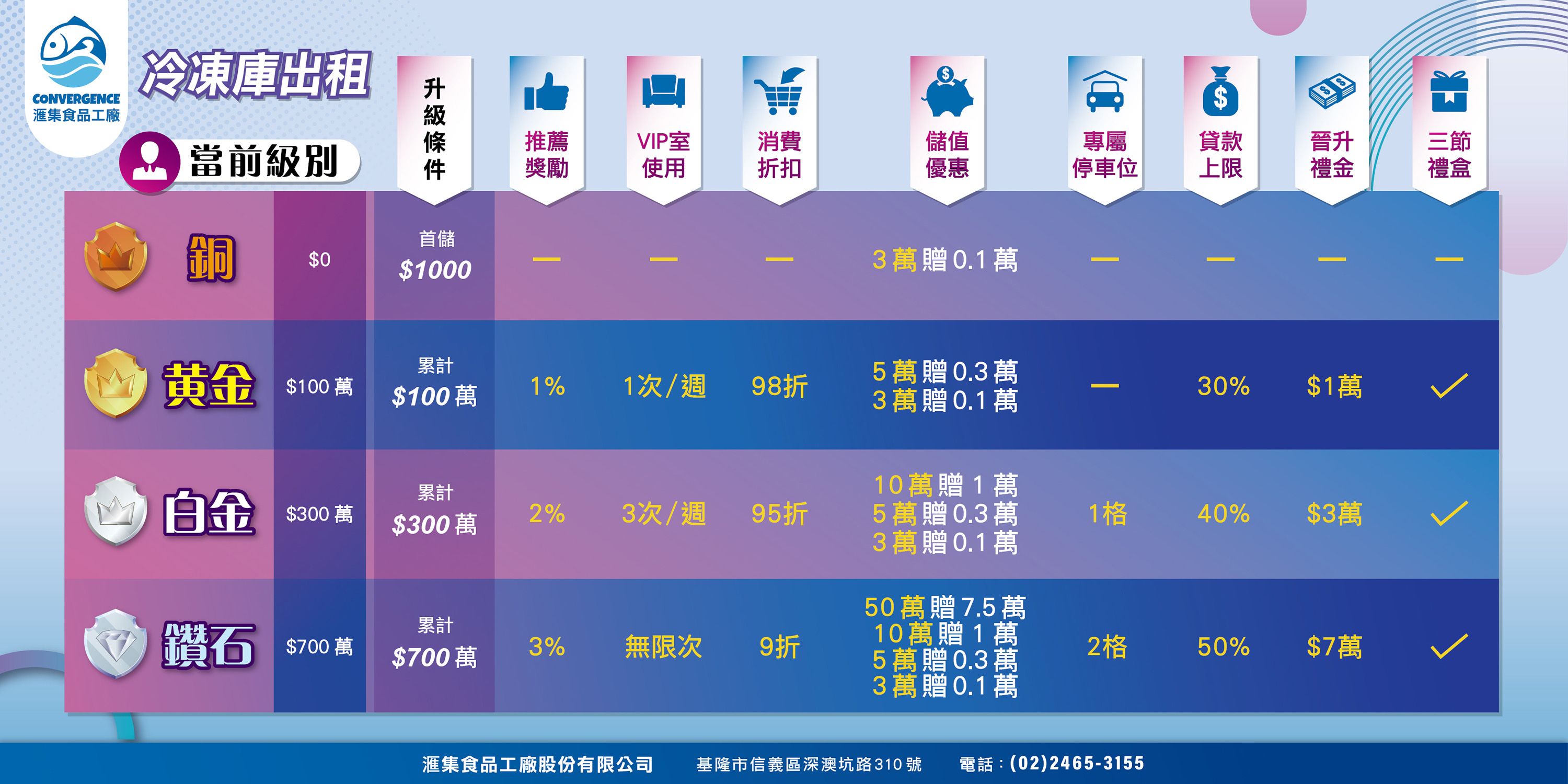 滙集冷凍